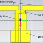 Analyzing an Antenna Paper: Dipole Antenna with Integrated Balun – 1